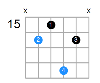 C#add2 Chord